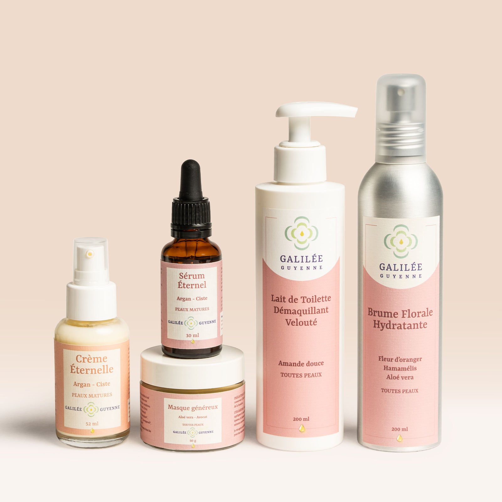 Routine spéciale peaux matures