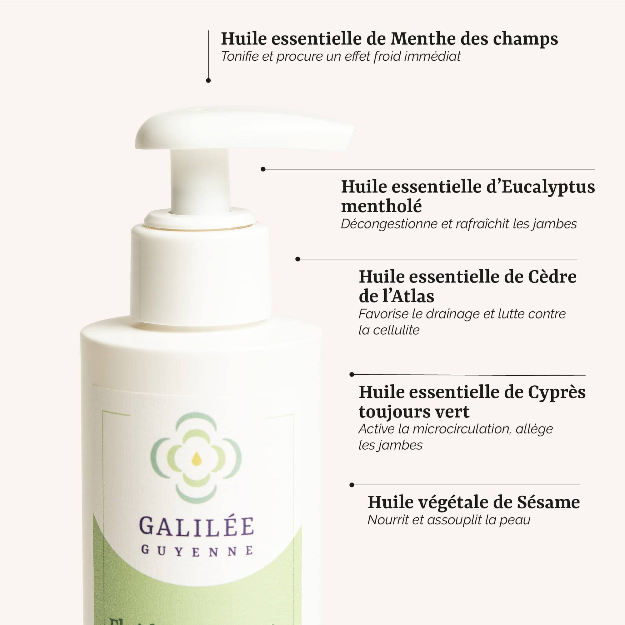 présentation des actifs du fluide silhouette et légèreté : un soin corps naturel et bio aux huiles essentielles de cèdre et de menthe contre les jambes lourdes, fabrication artisanale en France par Galilée Guyenne