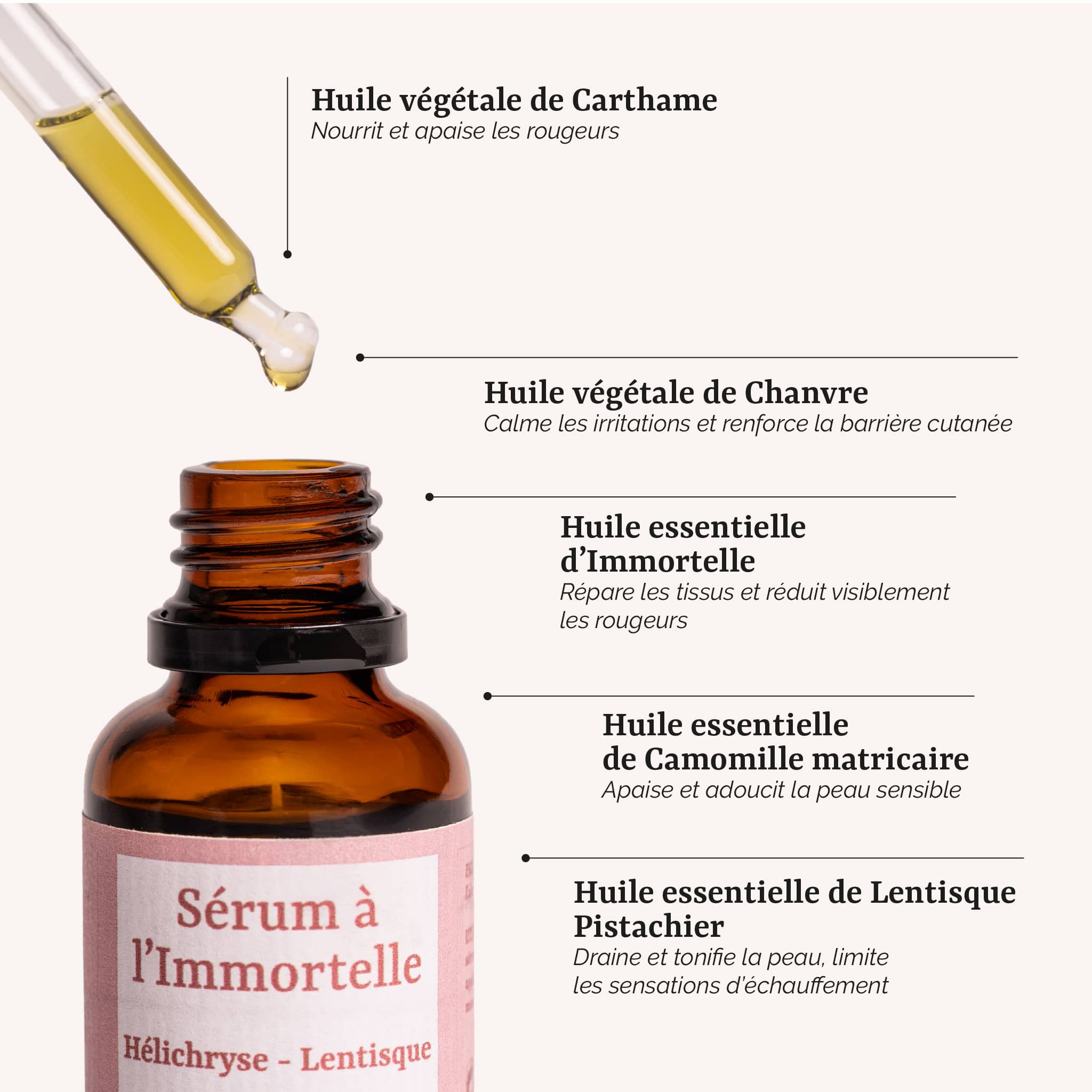 présentation des actifs du sérum à l'immortelle pour les peaux rougissantes : un soin visage naturel et bio au chanvre et lentisque, fabrication artisanale en France par Galilée Guyenne