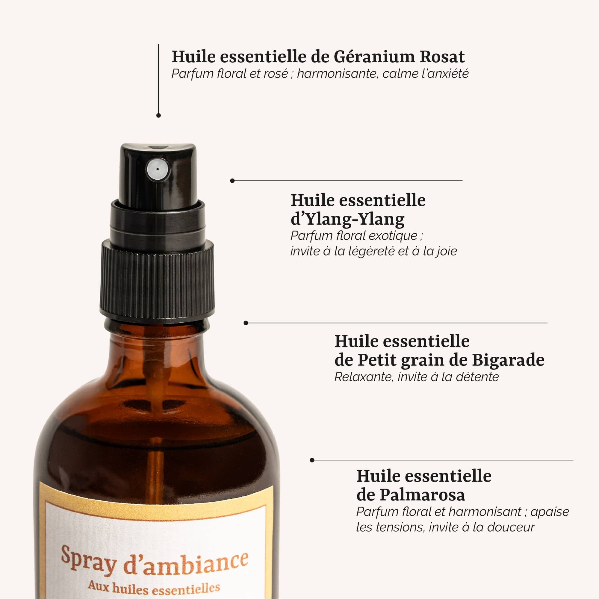 présentation des actifs du spray d'ambiance géranium et ylang-ylang : un parfum d'intérieur aux huiles essentielles de géranium et d'ylang-ylang, fabrication artisanale en France par Galilée Guyenne
